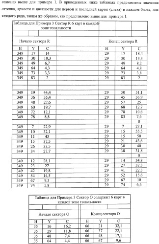 Система представления цветов (патент 2366908)