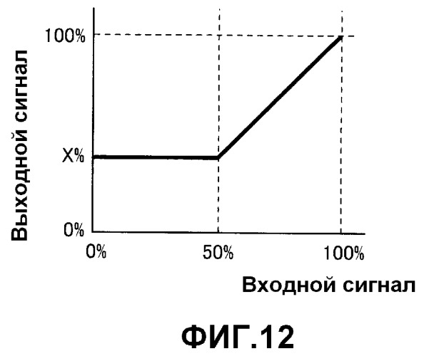 Устройство для обработки газа (патент 2493480)