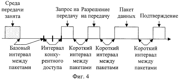 Способ передачи обслуживания мобильной станции между беспроводной сетью передачи данных по стандарту ieee 802.11b и беспроводной сетью передачи данных по стандарту ieee 802.16 (варианты) (патент 2321172)