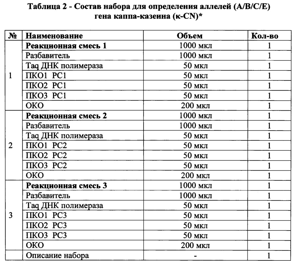 Набор последовательности праймеров и аллельспецифических зондов для одновременной генодиагностики четырех мутантных аллелей каппа-казеина у крупного рогатого скота (патент 2646140)