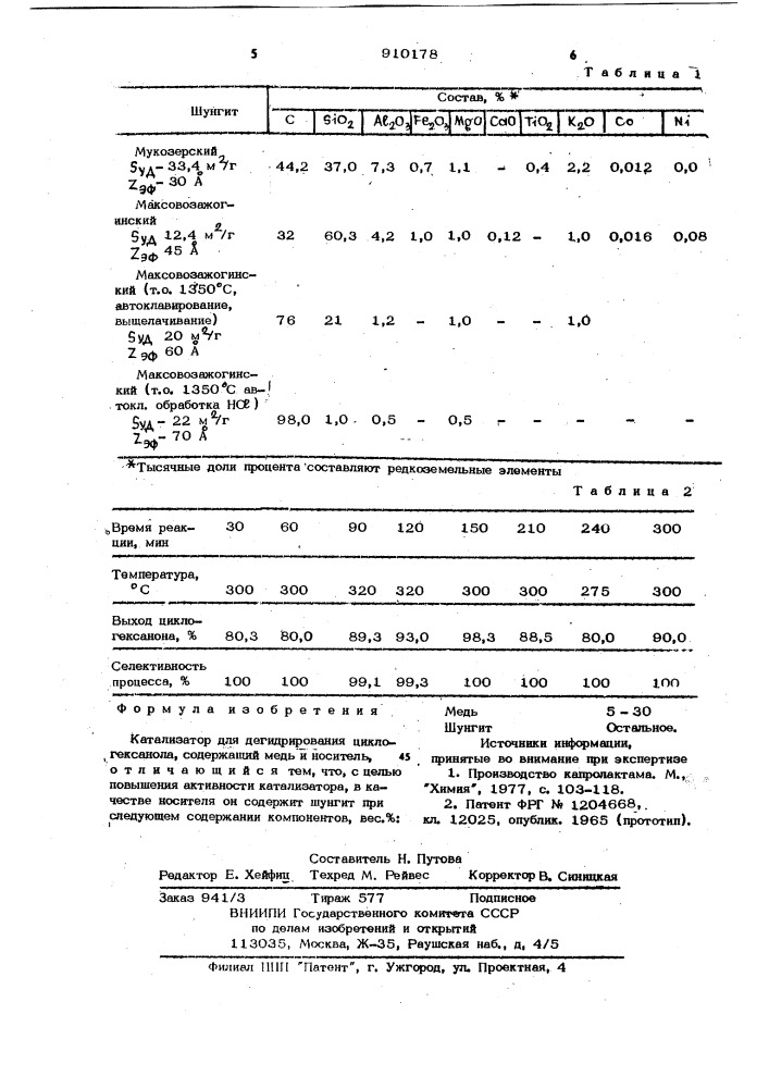 Катализатор для дегидрирования циклогексанола (патент 910178)