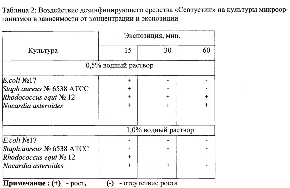 Способ выявления микобактерий с поверхностей (патент 2619220)