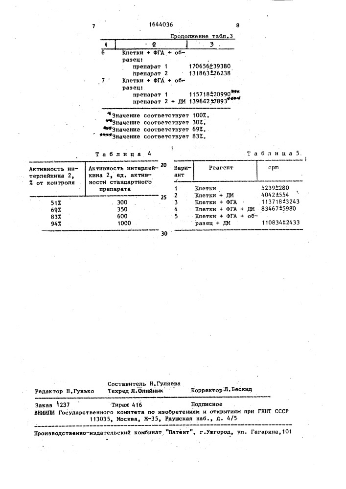 Способ определения активности интерлейкина 2 (патент 1644036)