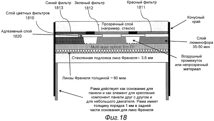 Многослойные экраны со светоизлучающими полосками для систем отображения со сканирующим лучом (патент 2442197)