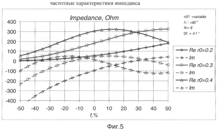 Компактная антенна круговой поляризации с расширенной полосой частот (патент 2380799)