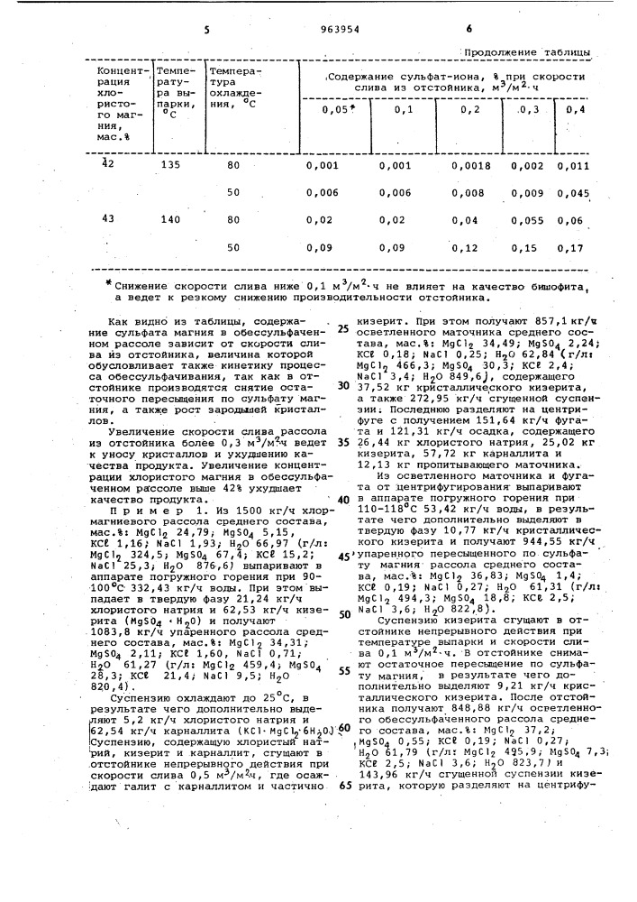Способ выделения бишофита из хлормагниевых рассолов (патент 963954)