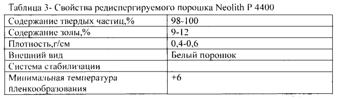Сухая смесь для шпаклевочных работ (патент 2550172)