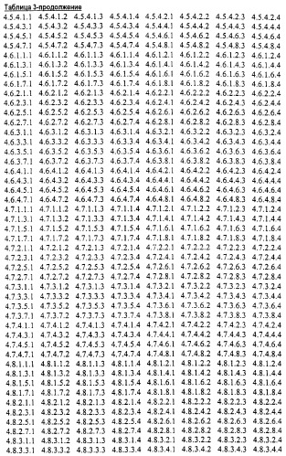 Новые гетероароматические ингибиторы фруктозо-1,6-бисфосфатазы, содержащие их фармацевтические композиции и способ ингибирования фруктозо-1,6-бисфосфатазы (патент 2327700)