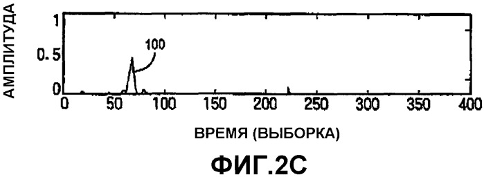 Способы и системы для обнаружения вступлений, представляющих интерес (патент 2421757)