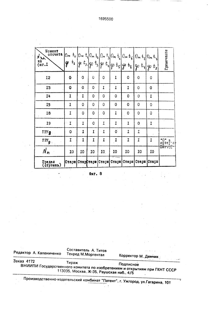 Аналого-цифровой преобразователь (патент 1695500)