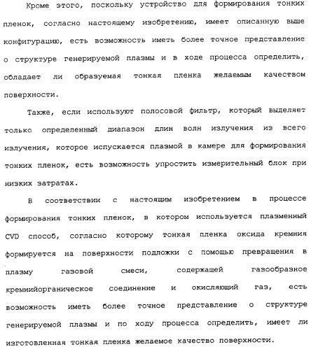 Способ формирования тонких пленок, устройство для формирования тонких пленок и способ мониторинга процесса формирования тонких пленок (патент 2324765)