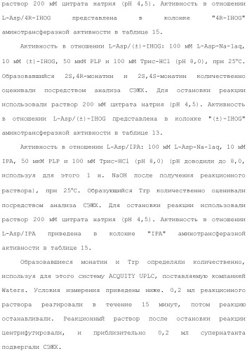 Способ получения монатина (патент 2505606)