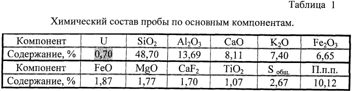 Способ извлечения урана из рудного сырья (патент 2393255)