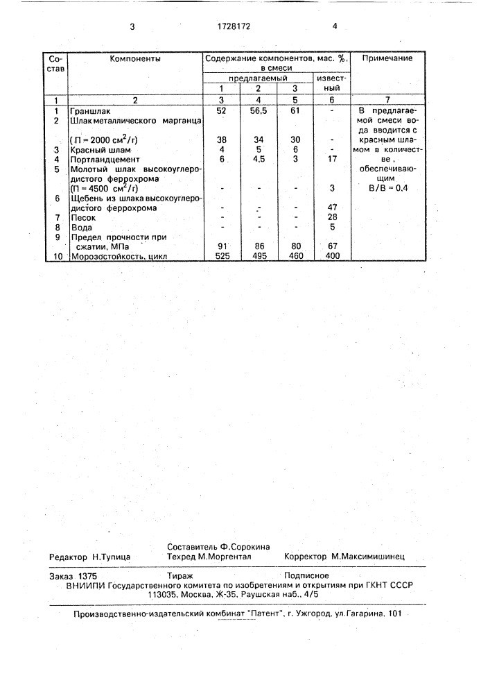 Шлакобетонная сырьевая смесь (патент 1728172)