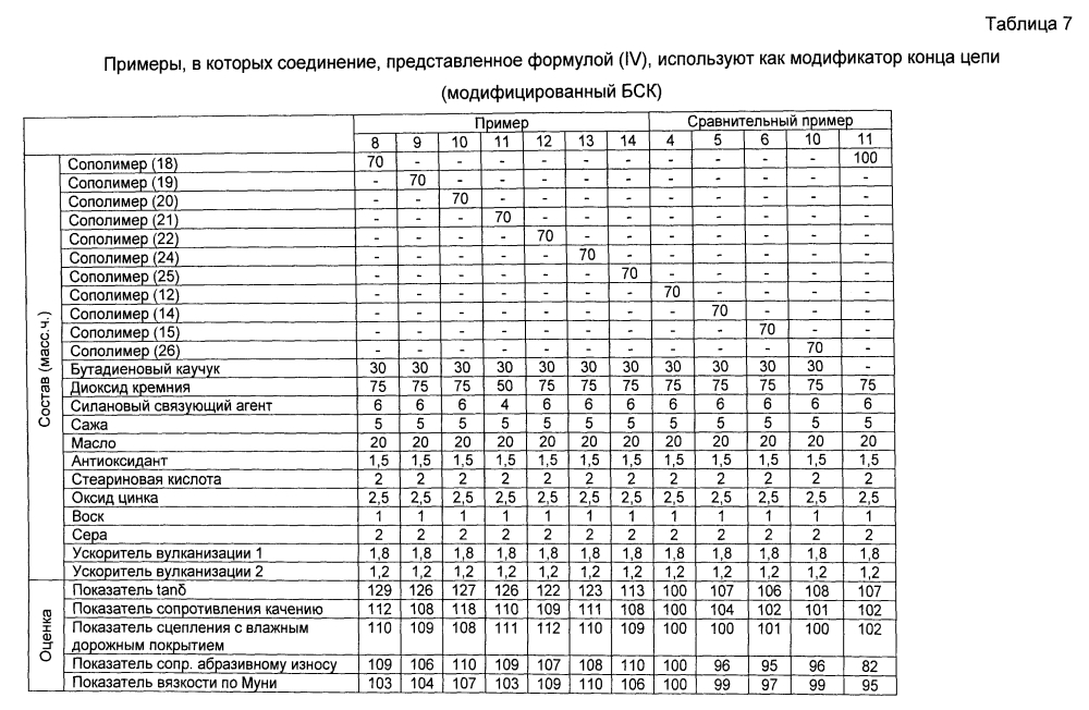 Резиновая смесь и пневматическая шина (патент 2603370)