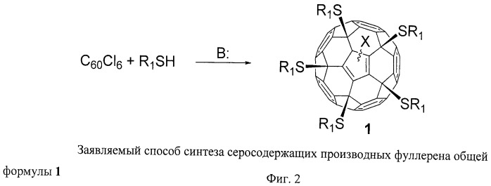 Серосодержащие производные фуллеренов и способ их получения (патент 2477273)