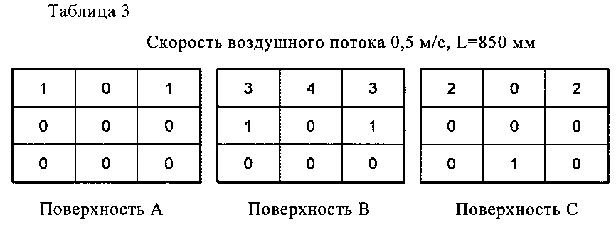 Устройство выдувания очищенного воздуха (патент 2605896)