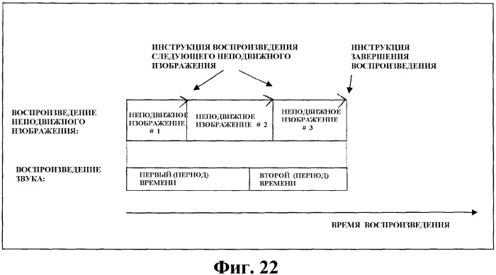 Носитель записи информации, устройство для записи информации и способ для его осуществления, устройство для воспроизведения информации и способ для его осуществления, устройство для воспроизведения-записи информации и способ для его осуществления, программа для записи информации, программа для воспроизведения информации, программа для воспроизведения-записи информации и структура данных, включающая в себя сигнал управления (патент 2353986)