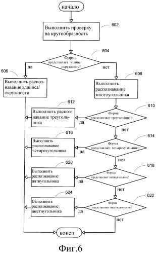 Система и способ для распознавания формы рукописных объектов (патент 2372654)