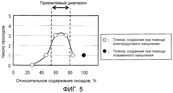 Прошивная и прокатная оправка, способ восстановления этой прошивной и прокатной оправки и технологическая линия для восстановления этой прошивной и прокатной оправки (патент 2446024)