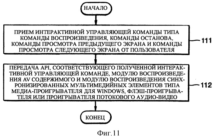 Способ и устройство для синхронизации интерактивного содержимого (патент 2292584)