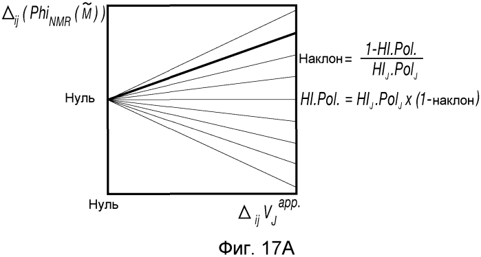 Определение характеристик составляющих пласта на месте проведения работ (патент 2574329)