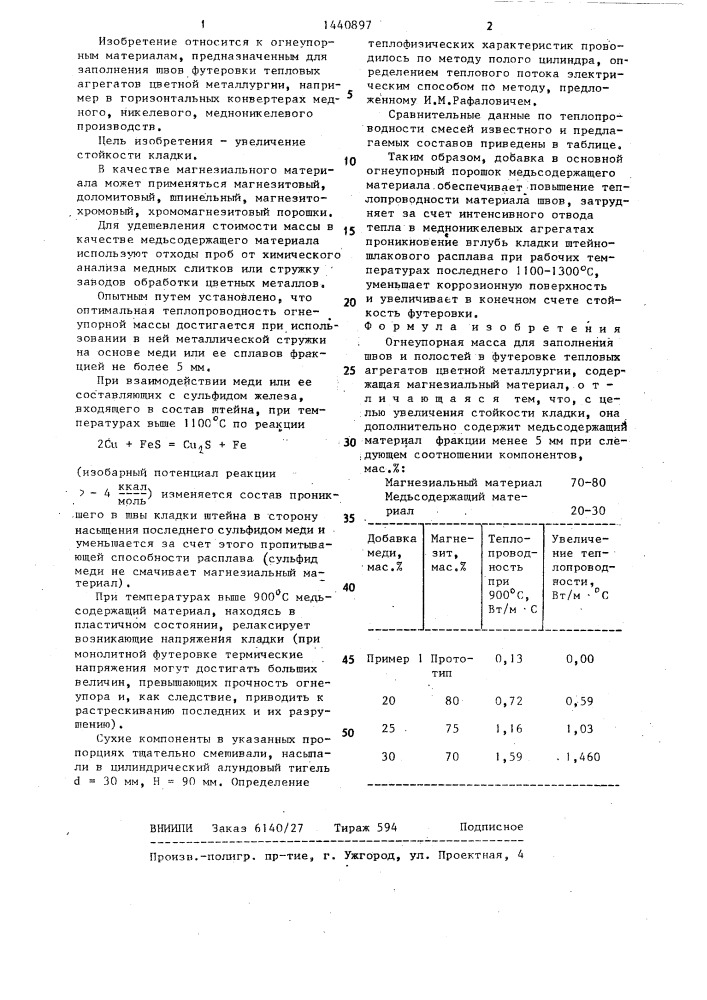 Огнеупорная масса (патент 1440897)