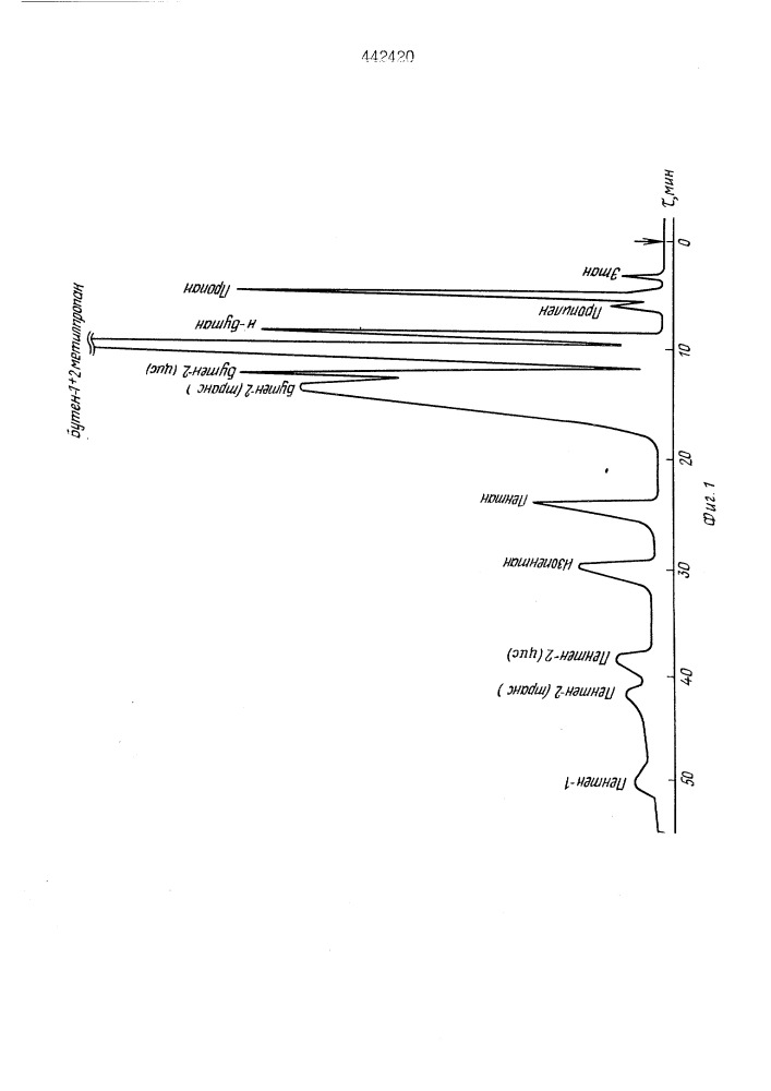 Способ разделения смесей углеводородов с 1 -с 7 (патент 442420)
