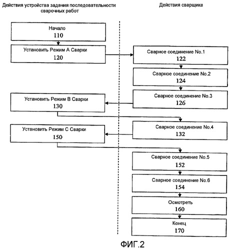 Устройство задания последовательности сварочных работ (патент 2467847)