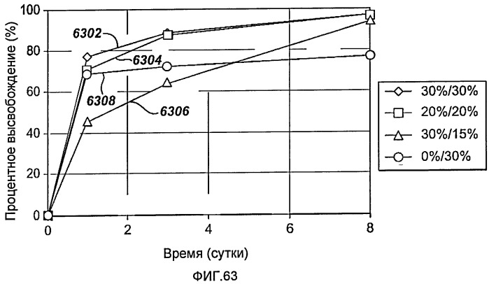 Устройство для локальной и/или регионарной доставки с применением жидких составов терапевтически активных веществ (патент 2513153)