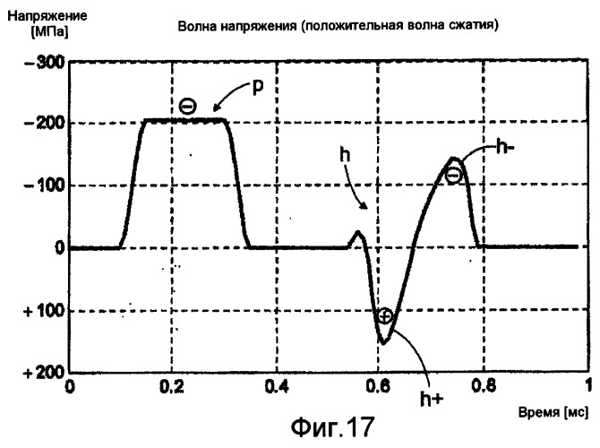 Измерительное устройство, устройство для дробления породы и способ измерения волны напряжения (патент 2387823)