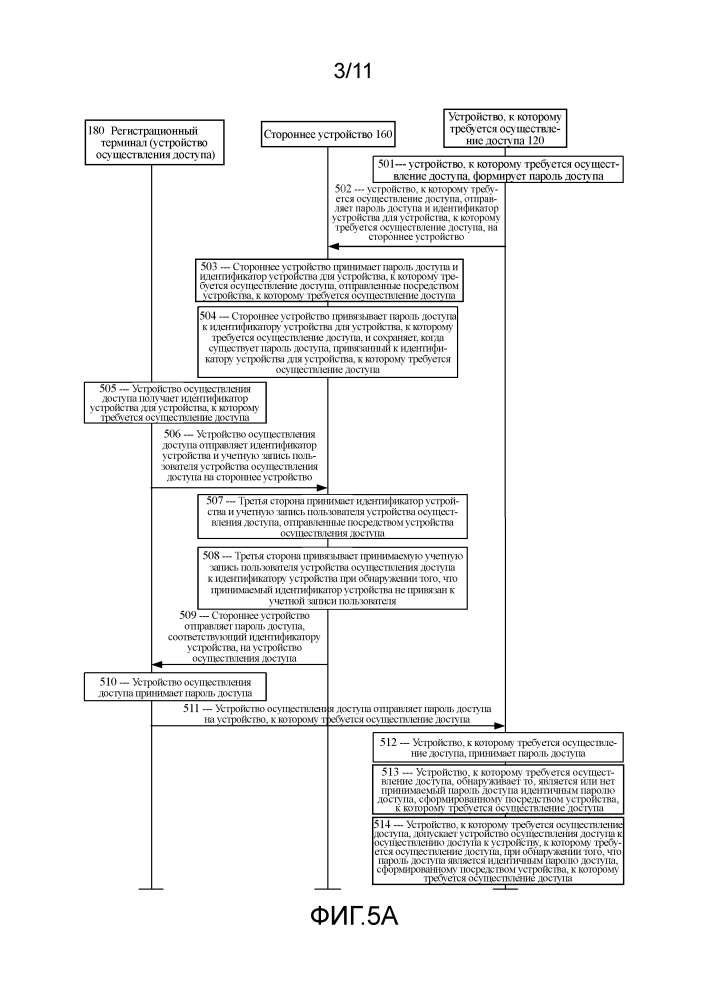 Способ, устройство и система для аутентификации доступа (патент 2611968)