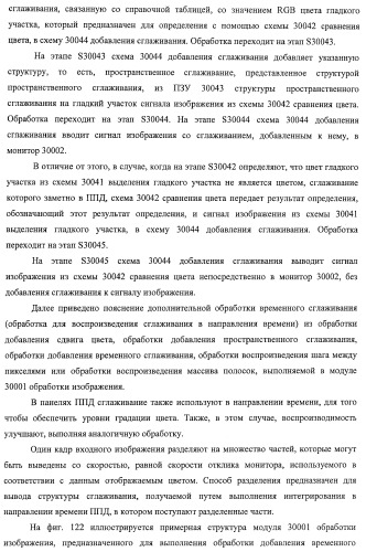 Устройство управления дисплеем, способ управления дисплеем и программа (патент 2450366)