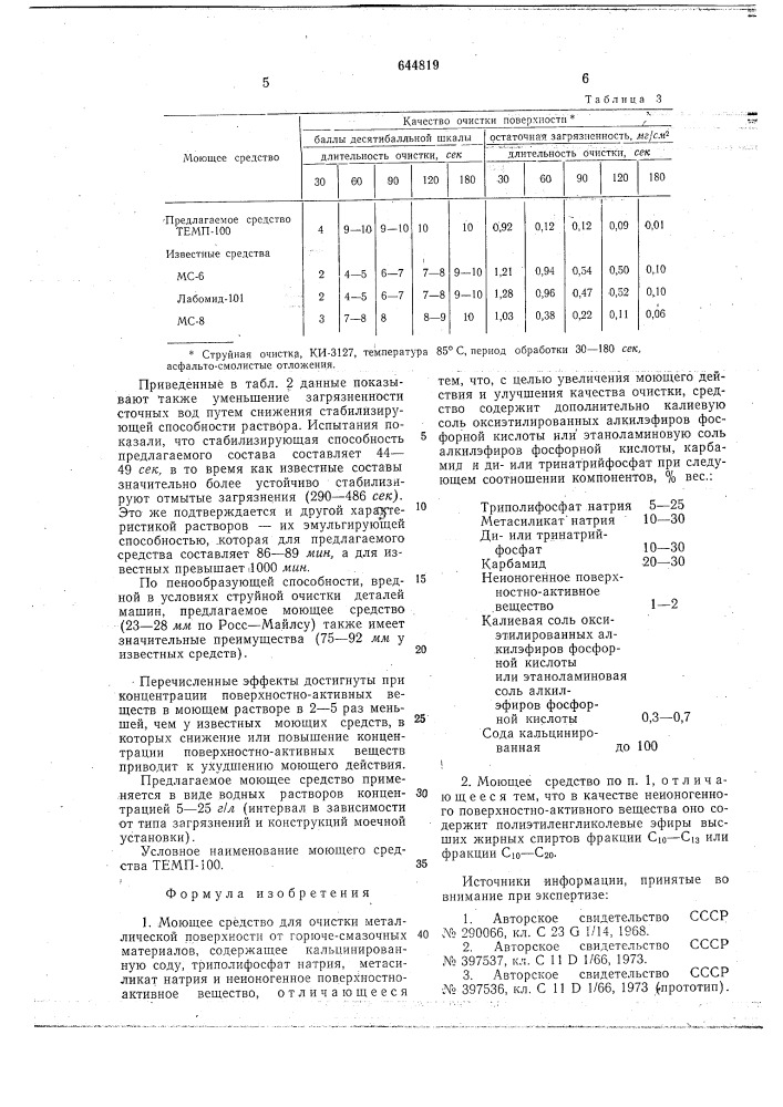 Моющее средство для очистки металлической поверхности (патент 644819)