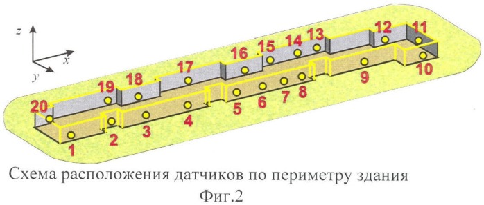 Способ мониторинга здания, находящегося под действием возмущений от смещения его фундамента (патент 2378457)