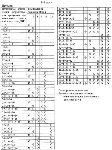 Дискретная реактивная цепь (варианты) (патент 2276454)