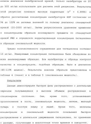 Применение тигециклина, в отдельности или в комбинации с рифампином, для лечения остеомиелита и/или септического артрита (патент 2329047)