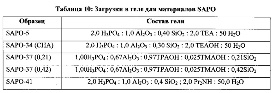 Газофазная и жидкофазная каталитическая перегруппировка бекмана оксимов с получением лактамов (патент 2609779)