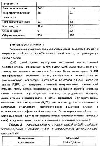 Модуляторы никотиновых ацетилхолиновых рецепторов альфа 7 и их терапевтические применения (патент 2403247)