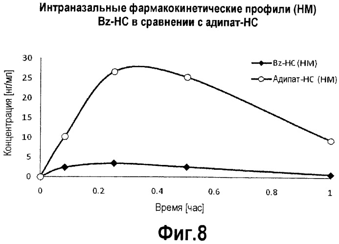 Конъюгаты гидрокодона с бензойной кислотой, производными бензойной кислоты и гетероарилкарбоновой кислотой, пролекарства, способы их получения и их применение (патент 2505541)