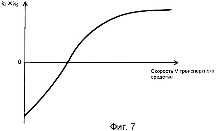 Устройство для рулевого управления транспортного средства (патент 2437793)