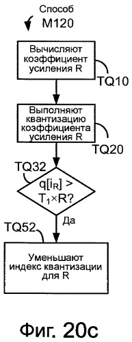 Системы, способы и устройство для ограничения коэффициента усиления (патент 2420817)