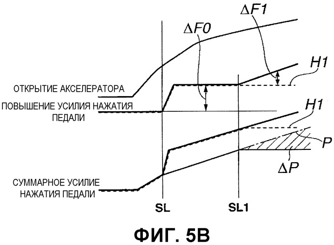 Устройство управления усилием на педали акселератора (патент 2526122)