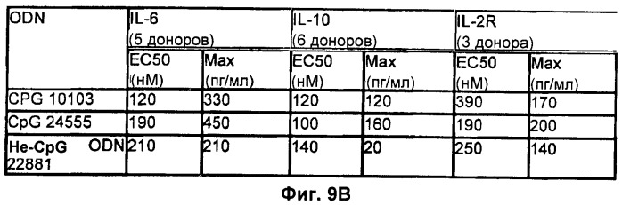 Иммуностимулирующие олигонуклеотиды (патент 2477753)