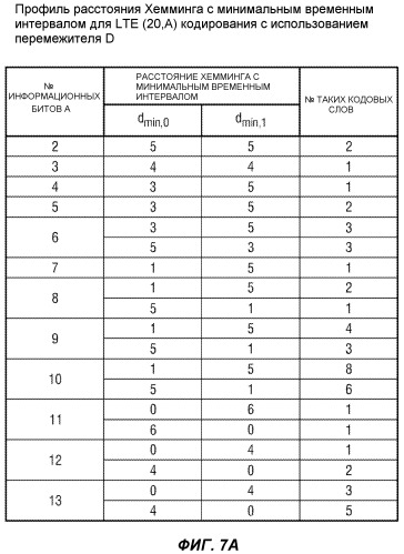 Система и способ передачи сигналов управляющей информации в сети мобильной связи (патент 2530706)