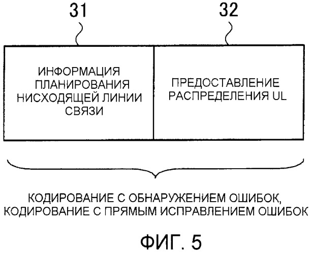 Базовая радиостанция и мобильная станция (патент 2475973)