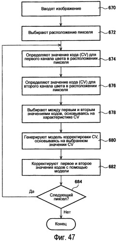 Способы модулирования подсветки при помощи сопоставления с характеристиками изображения (патент 2450475)