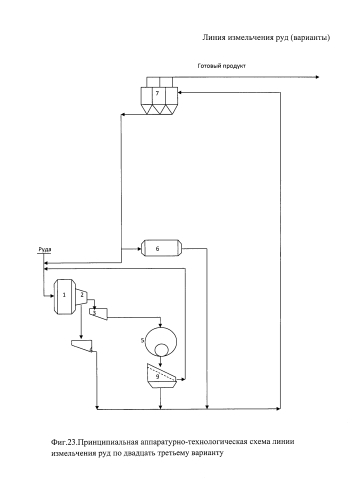 Линия измельчения руд (варианты) (патент 2592615)