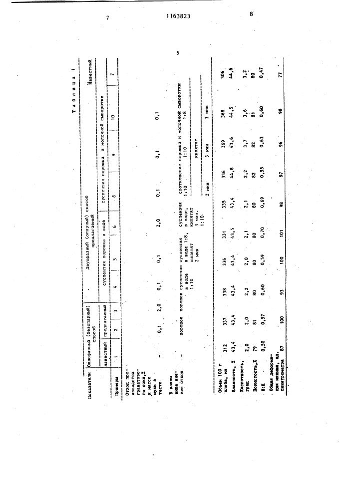 Способ производства хлеба из пшеничной или ржаной муки (патент 1163823)