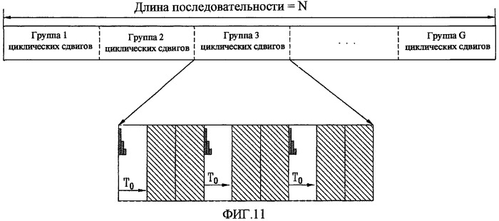 Способ установки циклического сдвига с учетом сдвига частоты (патент 2434346)